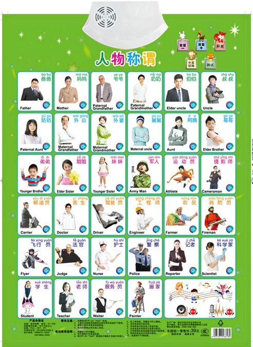 Kids Education Name - Figues Appellation ชื่องานการเรียนรู้หนังสือเด็กเสียงแผนภูมิการศึกษาการตรัสรู้ของเล่นอิเล็กทรอนิกส์สําหรับเด็ก