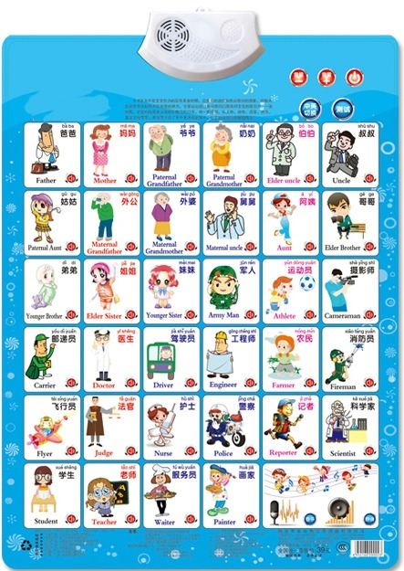 Kids Education Name - Job Figure ชื่อ Appellation การเรียนรู้อ่านหนังสือการ์ด Baby