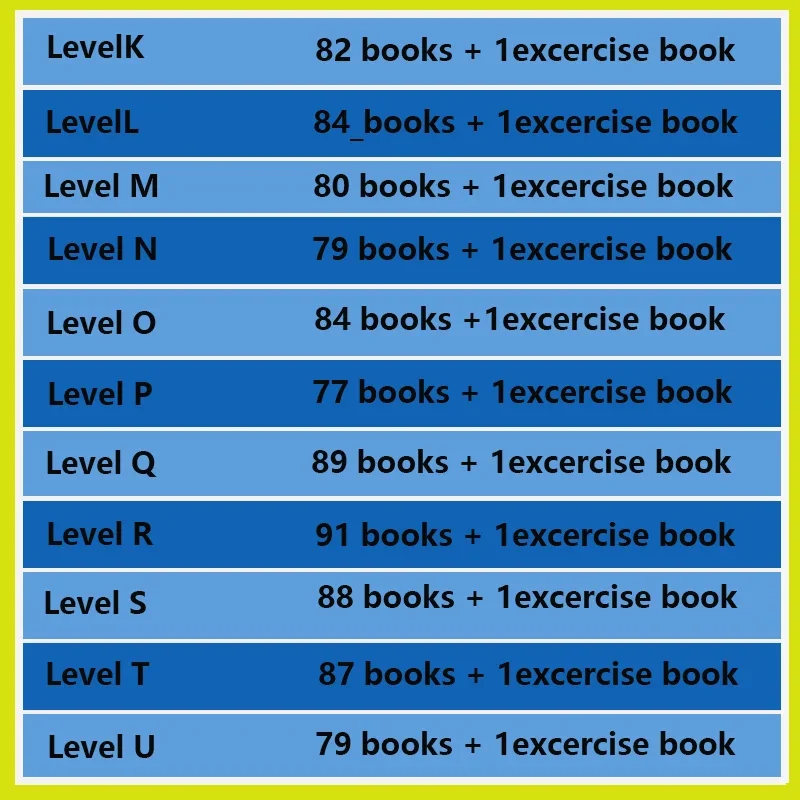 หนังสือเรียนภาษาอังกฤษสำหรับเด - Kids Education Program บทวิจารณ์และราคา