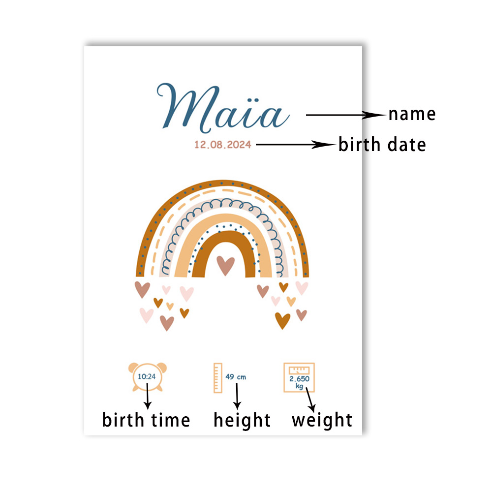 โปสเตอร์วันเกิดชื่อทารกสั่งทำไ - Kids Education Name บทวิจารณ์และราคา